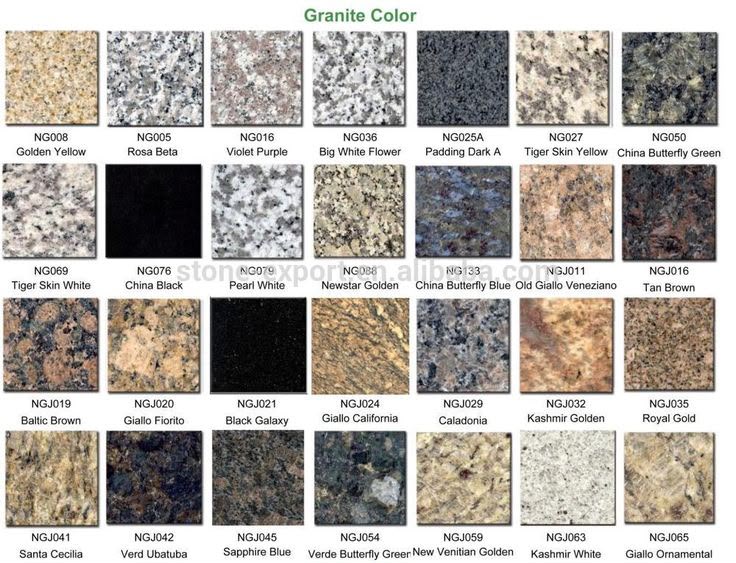 Granite colour and texture chart